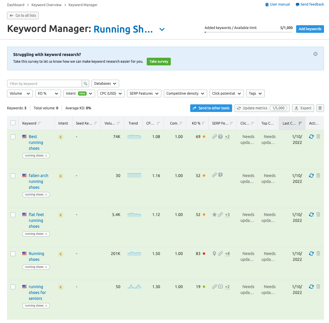 Keyword Manager-tool