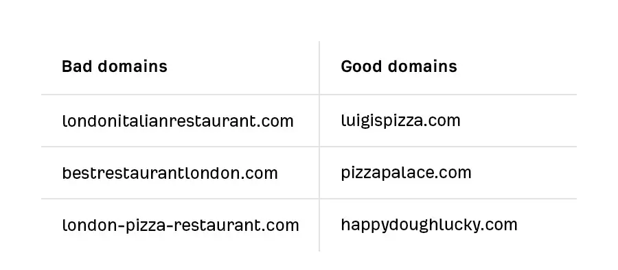 good-vs-bad-domains
