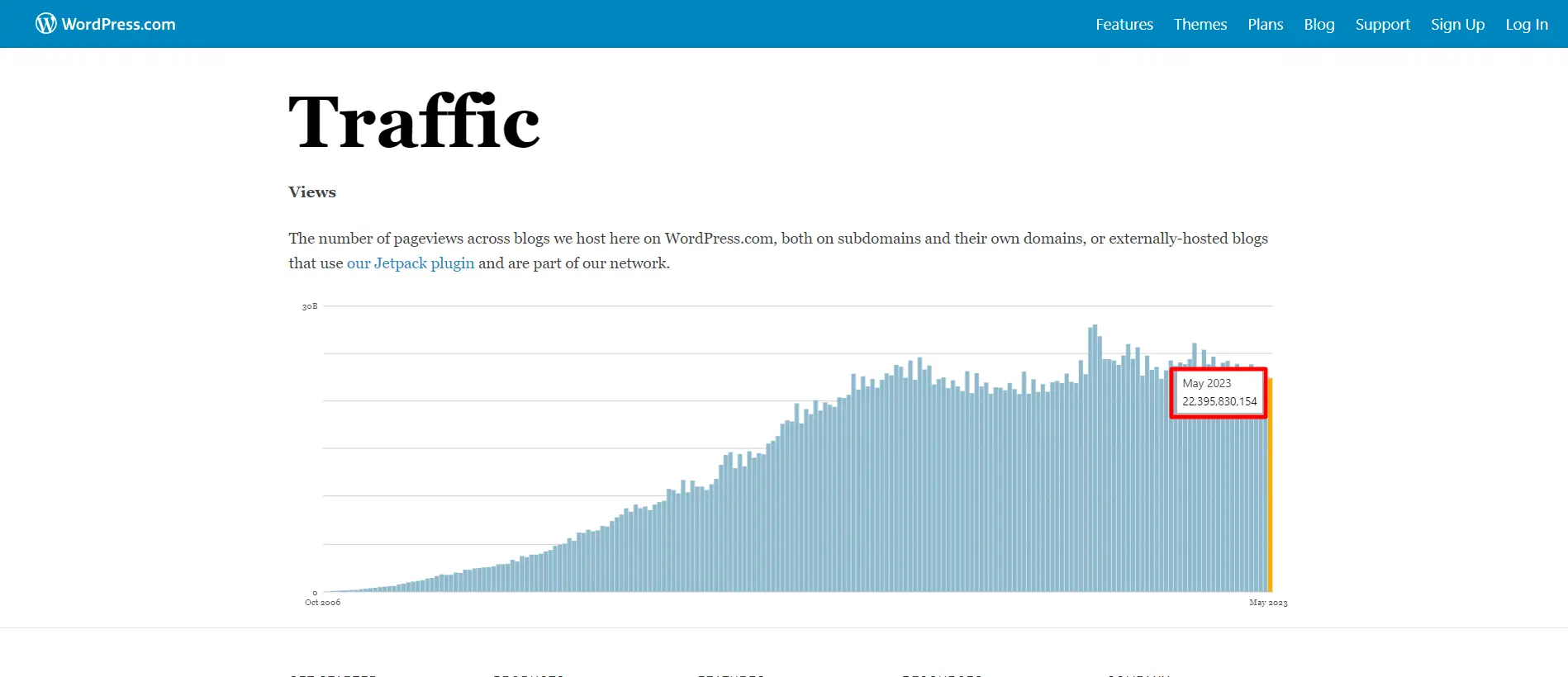 Traffic — WordPress.com