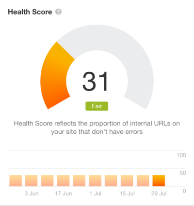 Health Score Ahrefs