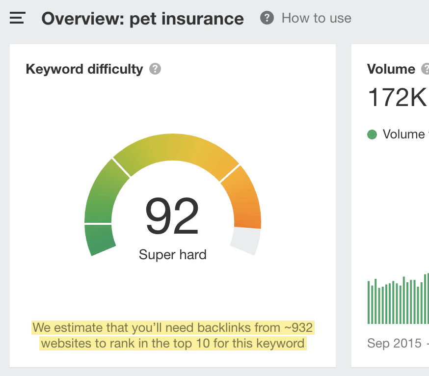 keyword-difficulty-for-pets insurance-by-keyword-tool-ahrefs