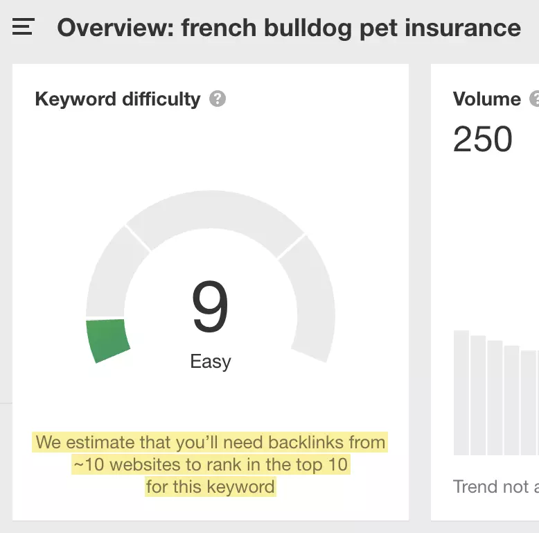 low-competition-keyword-french-bulldog-pet-insurance-ahrefs